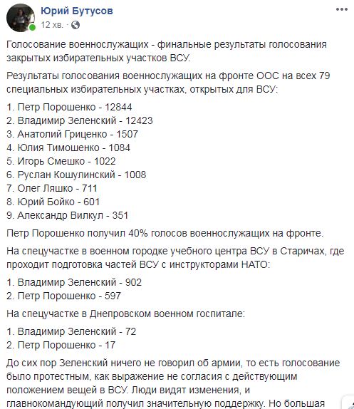 Остаточні результати голосування військовослужбовців на спецдільницях: Порошенко - 12844, Зеленський - 12423 01