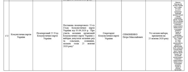 Правий сектор закликає ЦВК не допустити до виборів КПУ, ОПЗЖ та партію Пальчевського 02