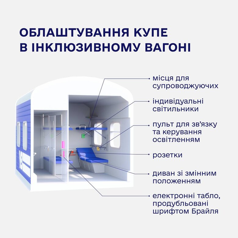 Укрзалізниця створить вагон для групових перевезень пасажирів на колісних кріслах