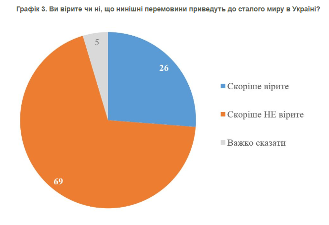 мирні перемовини
