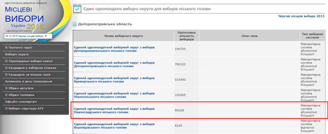 выборы цик павлоград