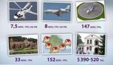 Президентская экономия: Янукович сэкономил 150 млн.гривен на праздновании Дня Независимости, а на себя потратил 350. ВИДЕО.