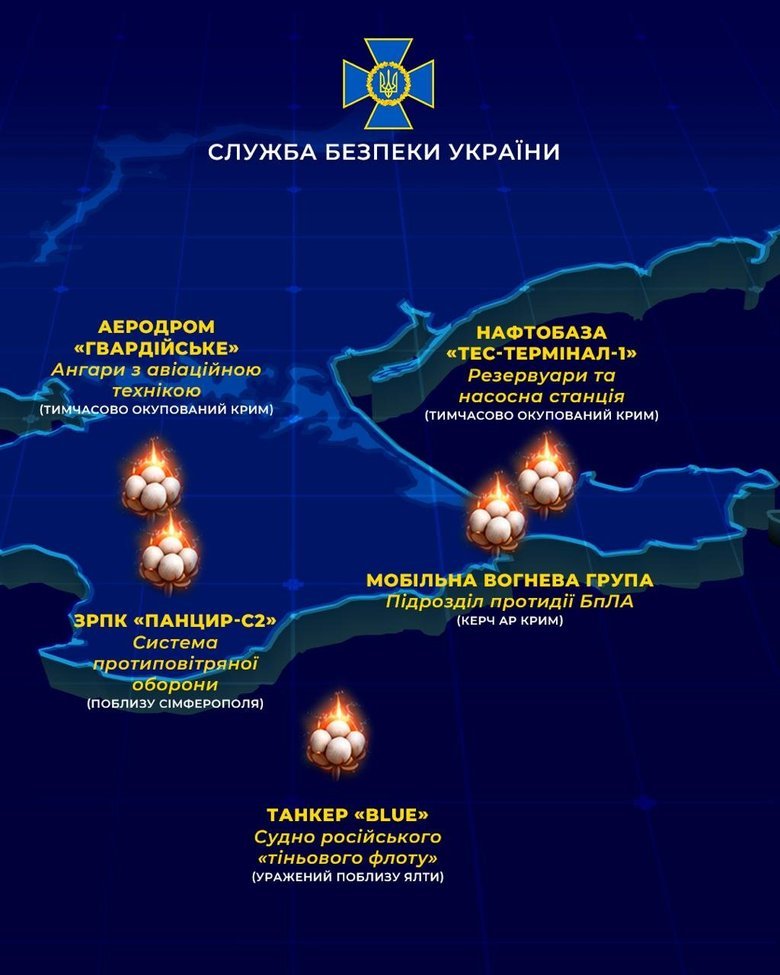 СБУ заявила про удари по аеродрому в Криму та військових об'єктах РФ