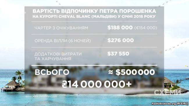 Vacation in Maldives cost Ukraine’s Poroshenko about $500,000, - Skhemy project 06
