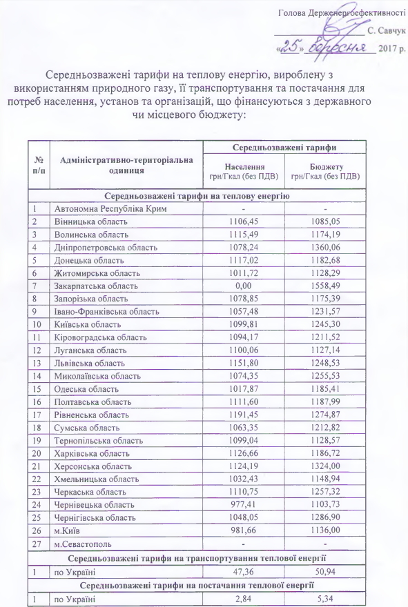Госэнергоэффективности обнародовало средневзвешенные тарифы на отопление по регионам 01