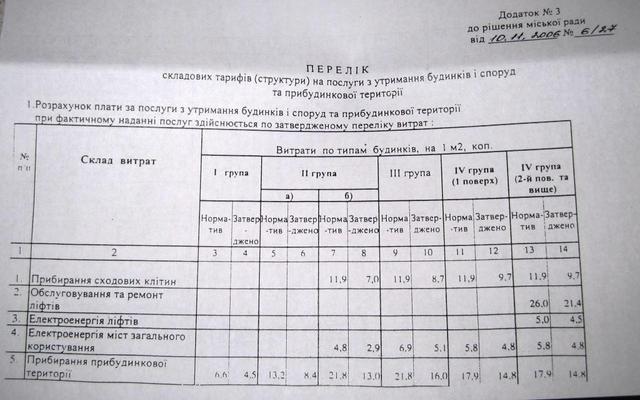 Цензор.НЕТ Изображение