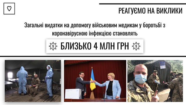 Фонд Повернись живим просить підтримати його команду: Нашою відповіддю агресії РФ стала допомога ЗСУ 04