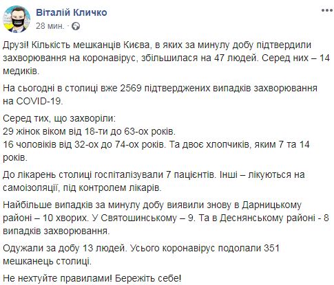 У Києві за добу 47 випадків COVID-19, 13 осіб одужали, - Кличко 01