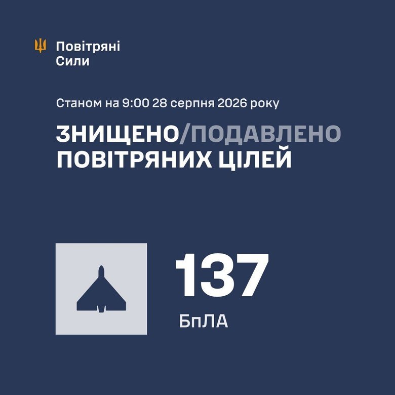 Атака реактивных БПЛА 28 августа: как отработала ПВО?