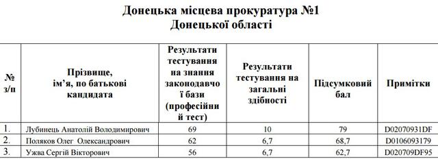 прокуратура собеседование
