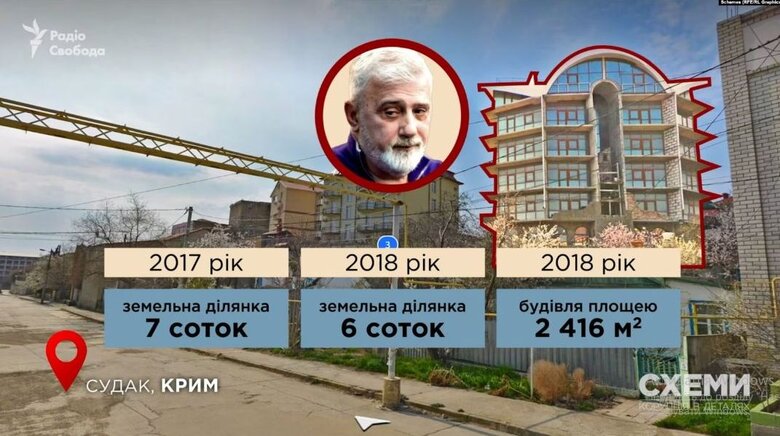 Zelenskyy’s longtime ally in League of Laughter Barulya turned out to be citizen of Russian Federation with business in occupied Crimea - Schemes 22