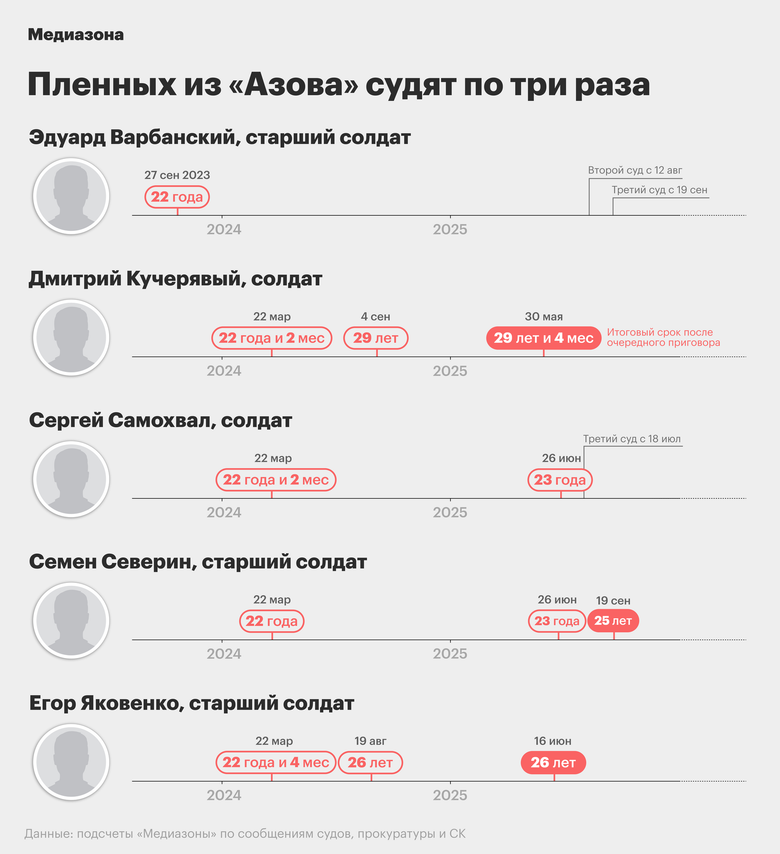 медиазона
