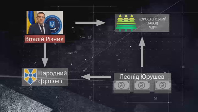 Цензор.НЕТ Изображение