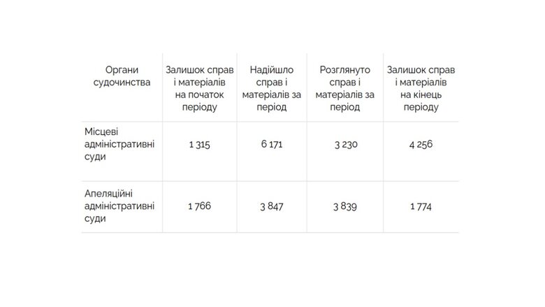Чому кожен десятий український бізнес стикається з блокуванням податкових накладних 05