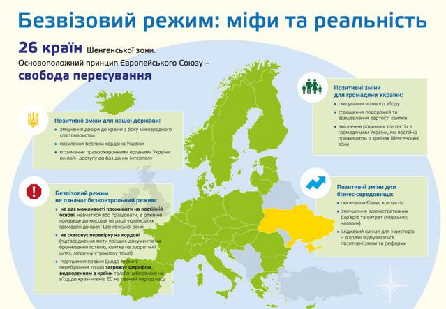 ес безвизовый режим