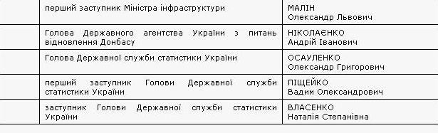 люстрация