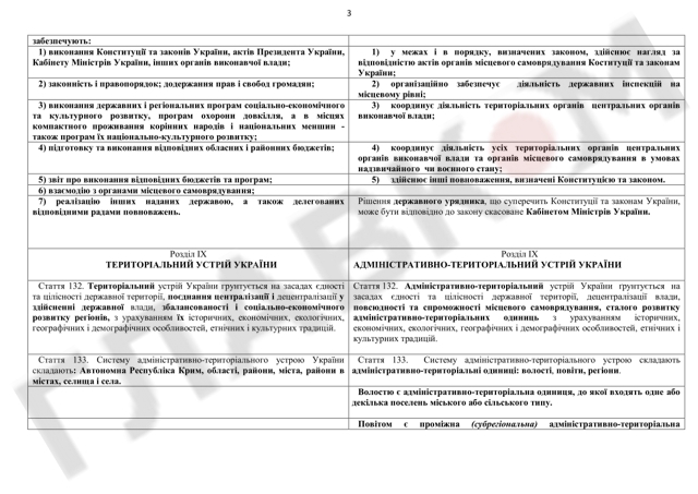 конституция документ проект