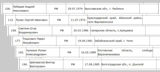 InformNapalm exposes Wagner mercenaries operating in Ukraine, Syria on behalf of Russian MoD 01