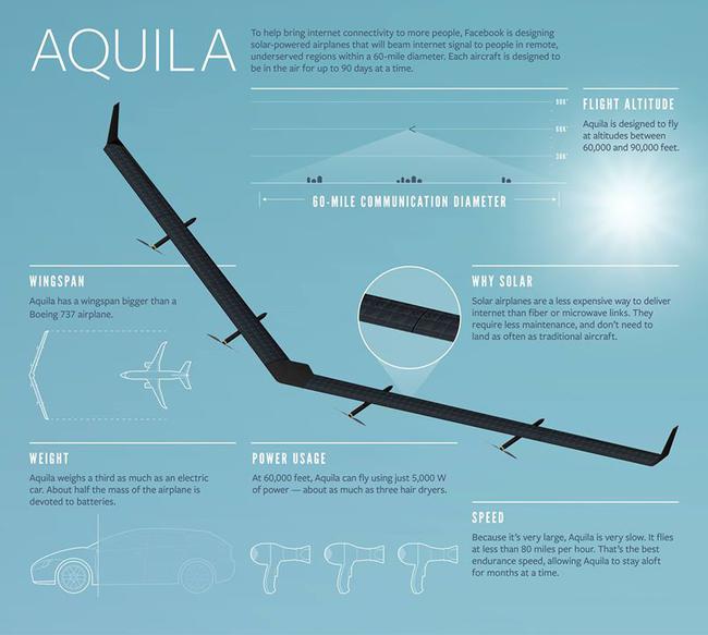 facebook,aquila