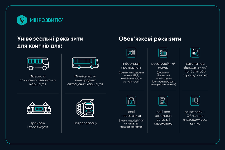 В Україні почала діяти єдина форма квитка для всіх видів транспорту