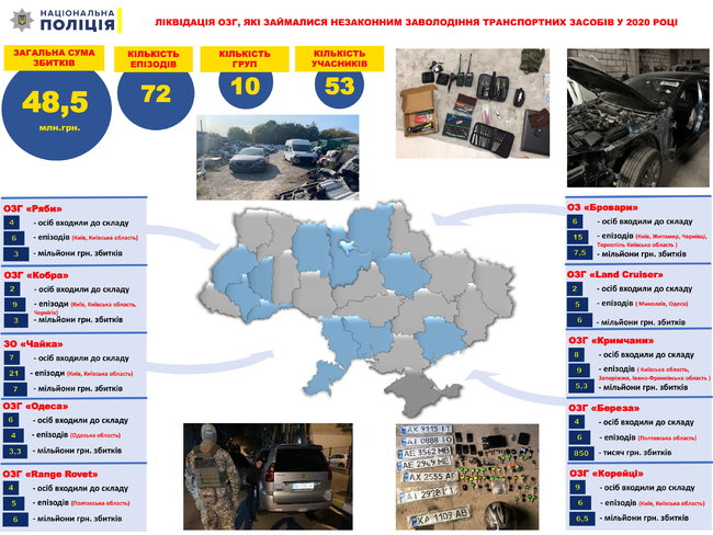 Збільшення термінів тюремного увязнення за викрадення авто посилить майновий захист громадян, - Геращенко 04