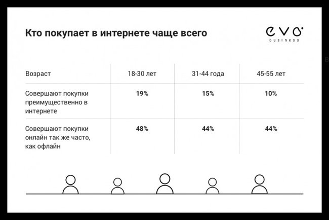 Более половины жителей крупных городов Украины делают покупки в интернете, – исследование 01