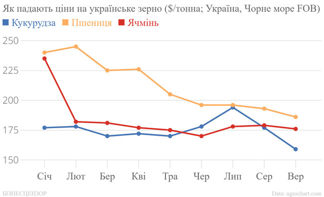 Як зміцнення гривні шкодить економіці України 06