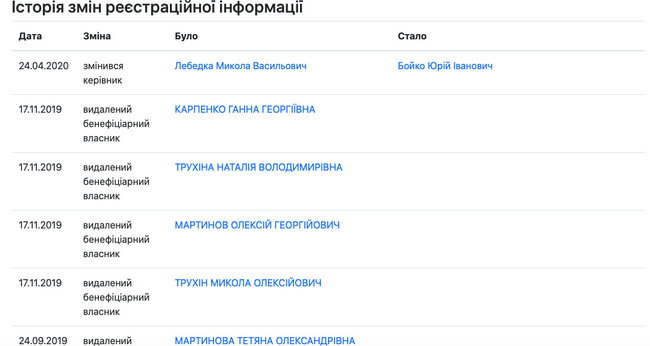 Нова ДТП зі Слугою народу: як через нардепа Трухіна зачистили інтернет і що було на місці аварії 04
