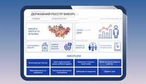Реєстр виборців під час війни: мільйони українців можуть втратити свій голос