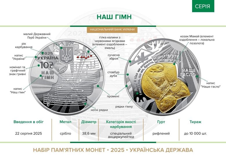 Національний банк увів в обіг набір срібних пам’ятних монет