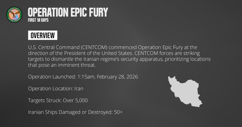 США уразили понад 50 іранських кораблів: подробиці