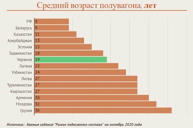 Грузовые вагоны: продлевать или строить? 04