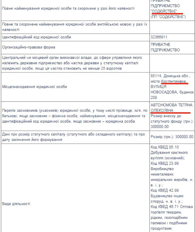 уголь автономов минэнернгоугля