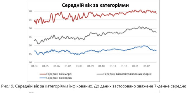 У березні ситуація з коронавірусом в Україні стає драматичною, - член групи з моделювання проблем, пов’язаних з ковід в Україні, Ігор Іванов 01