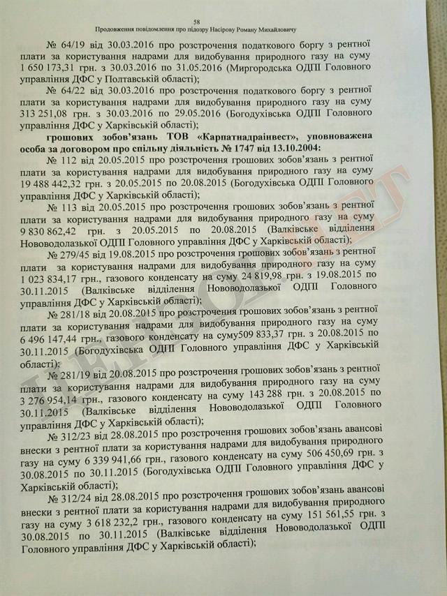 Підозра Насірову на 2 мільярди гривень. Повний текст 58 Підозра Насірову на 2 мільярди гривень. Повний текст 58