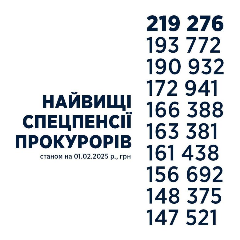 Яка максимальна пенсія в Україні