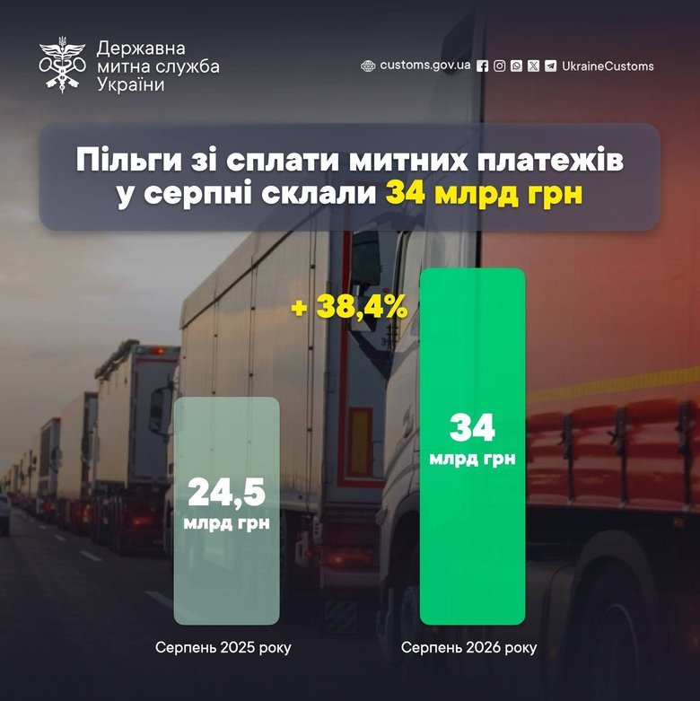 митниця