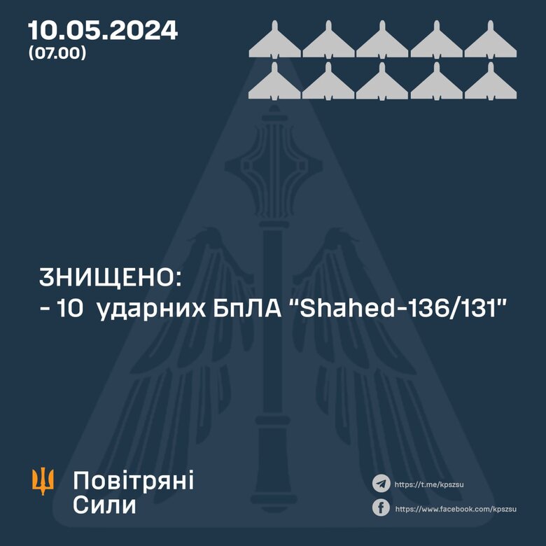 Результат роботи ППО