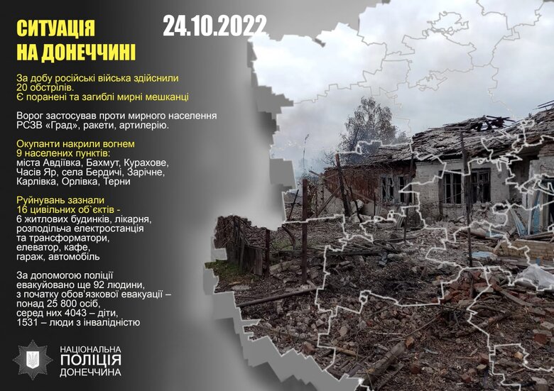 Оккупанты обстреляли 9 населенных пунктов в Донецкой области, есть жертвы. Бахмут страдает от вражеской артиллерии, - Нацполиция 01
