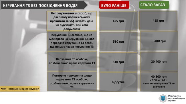 Вступили в силу повышенные штрафы за нарушение правил дорожного движения 04