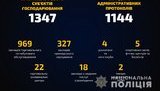 В течение выходных полицейские составили 1144 протокола за нарушение карантина выходного дня. ИНФОГРАФИКА