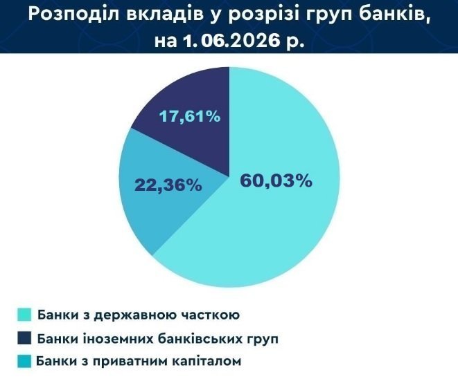 графік