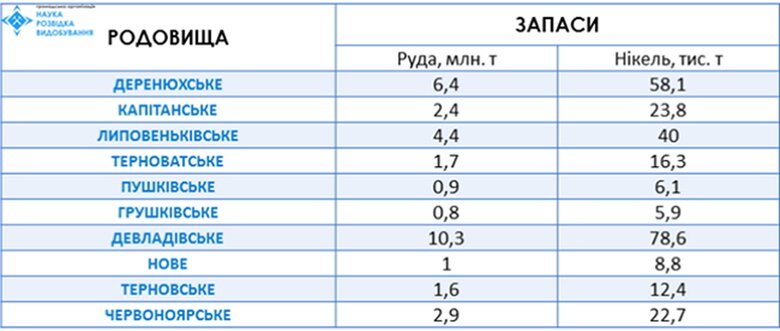 родовище