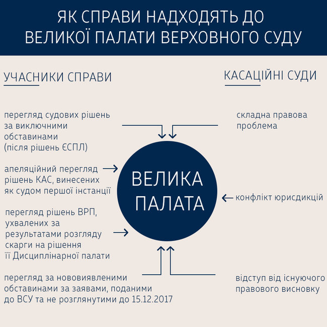 Как работает Большая палата Верховного Суда 01