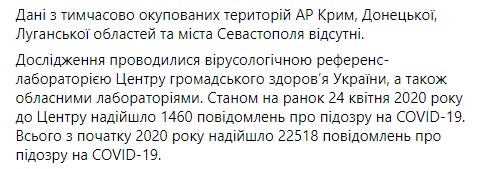 На ранок 24 квітня зафіксовано 477 нових випадків COVID-19 в Україні, всього - 7647, померли 193 людини, 601 - одужав, - МОЗ 02