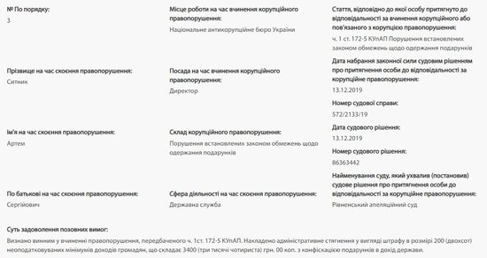 Директор НАБУ Сытник включен в список коррупционеров НАПК 01