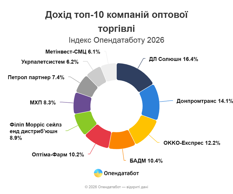 графік