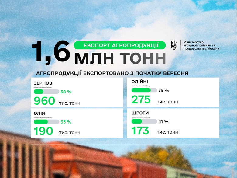 графік