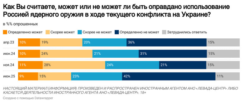 Як росіяни ставляться до війни в Україні. Соціологія