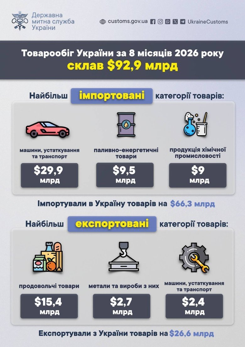графік